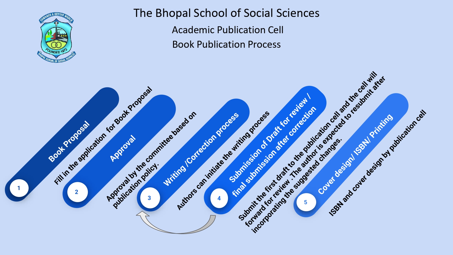 BookProcess