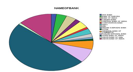 figure 6 name of bank