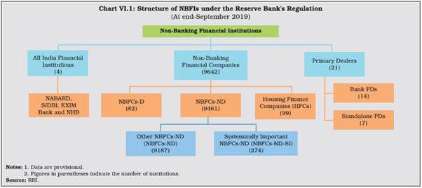 Reserve Bank of India - Publications