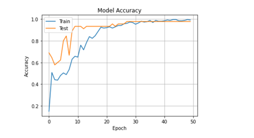 Chart, line chartDescription automatically generated